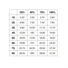 Універсальний індикатор рівня заряду/розряду акумуляторів Li-ion/Li-pol 3.3-31.2V синій