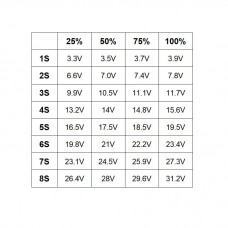 Універсальний індикатор рівня заряду/розряду акумуляторів Li-ion/Li-pol 3.3-31.2V синій