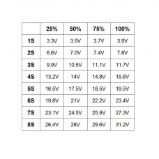 Універсальний індикатор рівня заряду/розряду акумуляторів Li-ion/Li-pol 3.3-31.2V зелений
